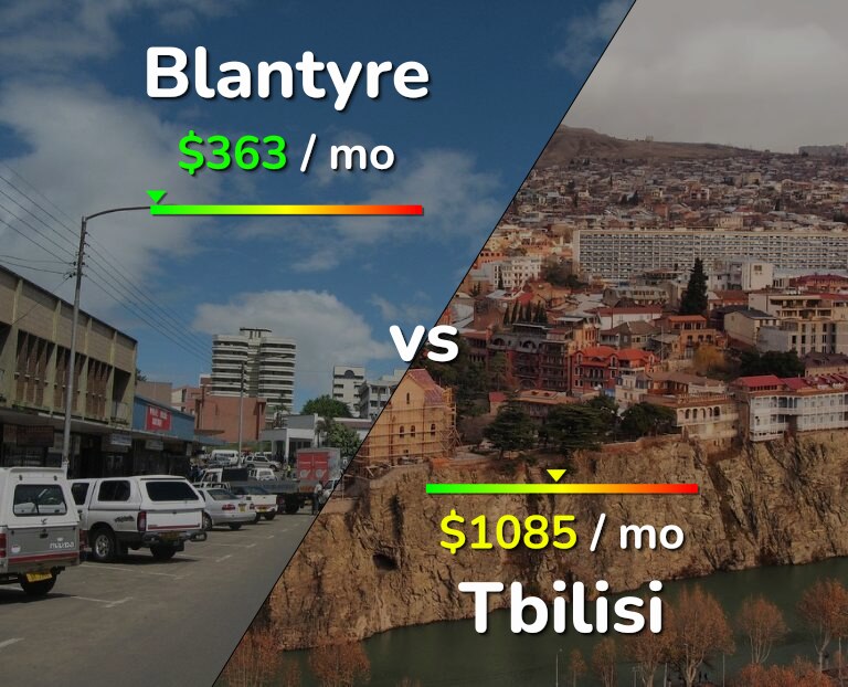 Cost of living in Blantyre vs Tbilisi infographic