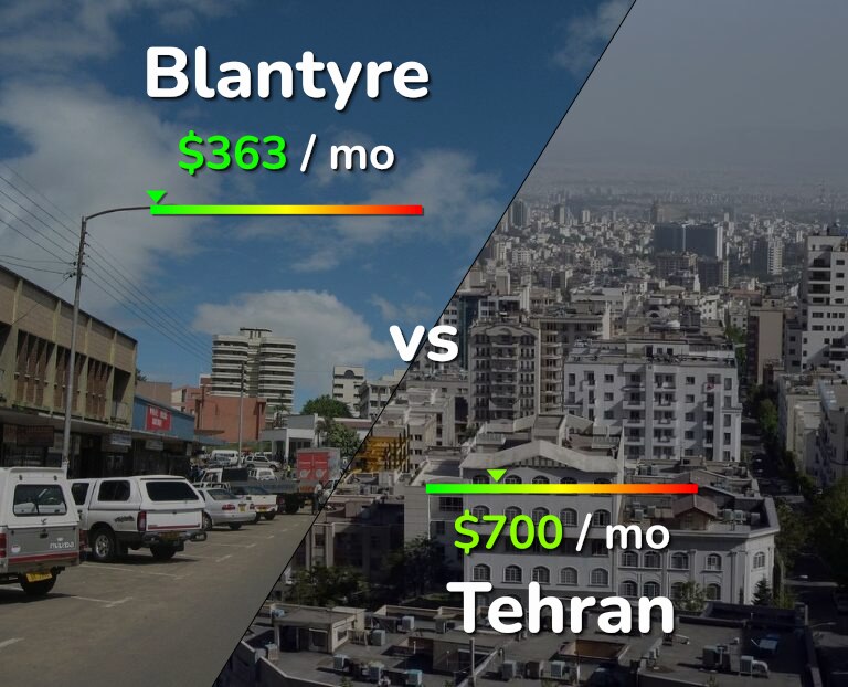 Cost of living in Blantyre vs Tehran infographic