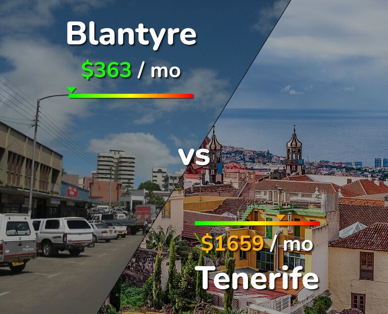 Cost of living in Blantyre vs Tenerife infographic