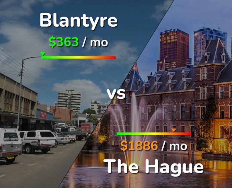 Cost of living in Blantyre vs The Hague infographic