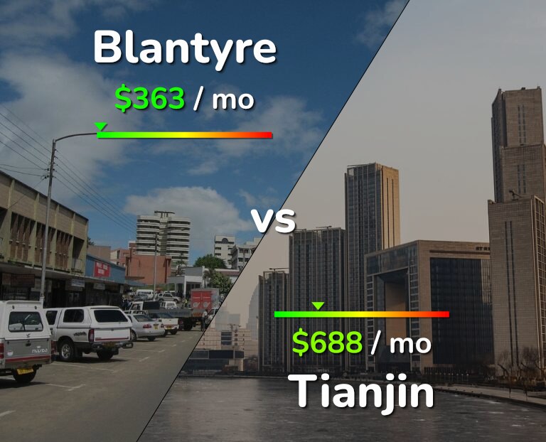 Cost of living in Blantyre vs Tianjin infographic