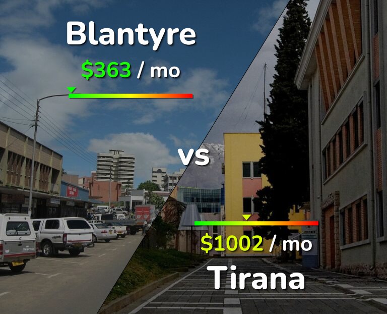 Cost of living in Blantyre vs Tirana infographic