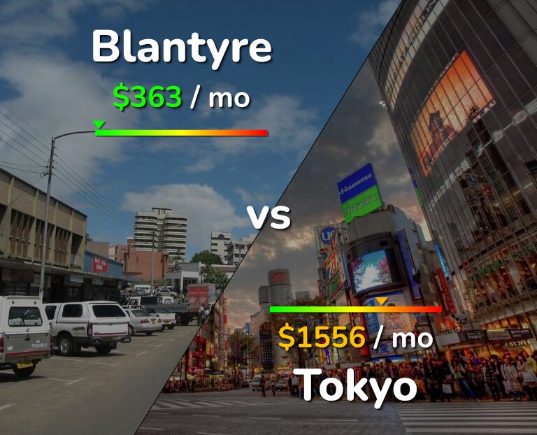 Cost of living in Blantyre vs Tokyo infographic