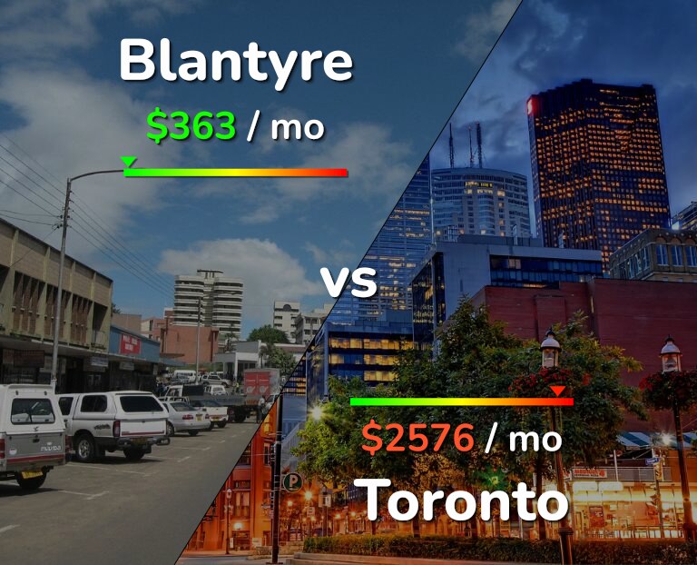 Cost of living in Blantyre vs Toronto infographic