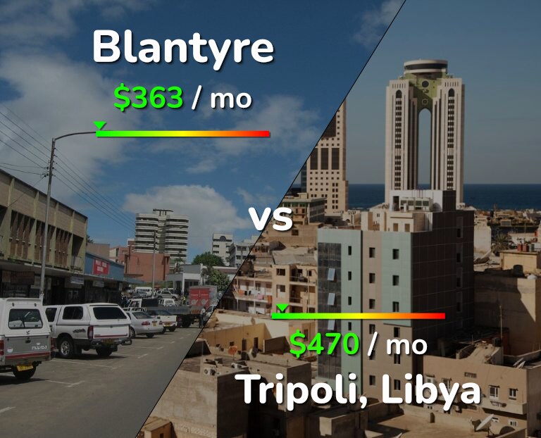Cost of living in Blantyre vs Tripoli infographic