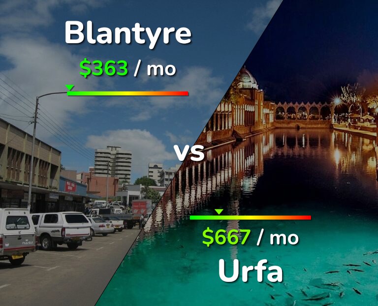 Cost of living in Blantyre vs Urfa infographic