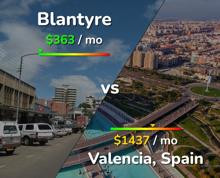 Cost of living in Blantyre vs Valencia, Spain infographic