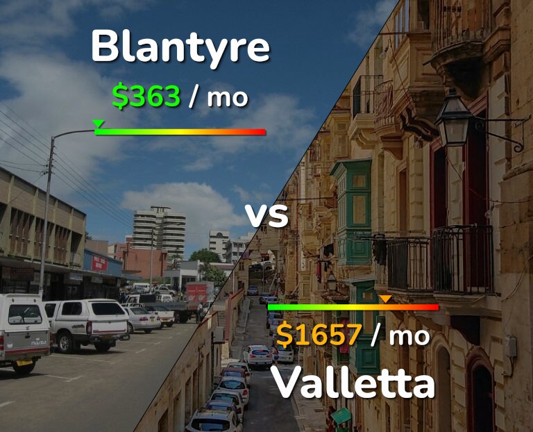 Cost of living in Blantyre vs Valletta infographic