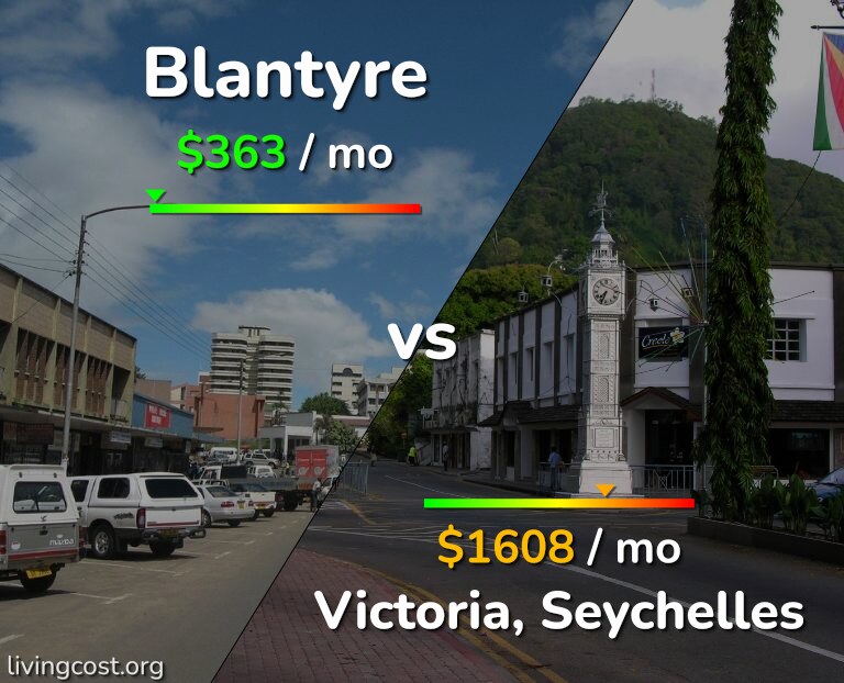 Cost of living in Blantyre vs Victoria infographic