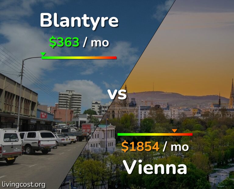 Cost of living in Blantyre vs Vienna infographic