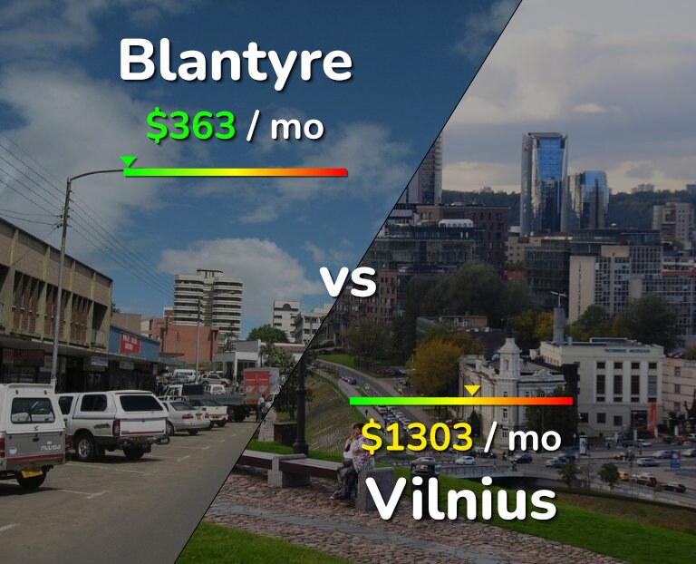 Cost of living in Blantyre vs Vilnius infographic