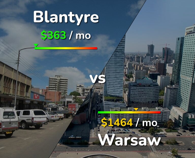Cost of living in Blantyre vs Warsaw infographic