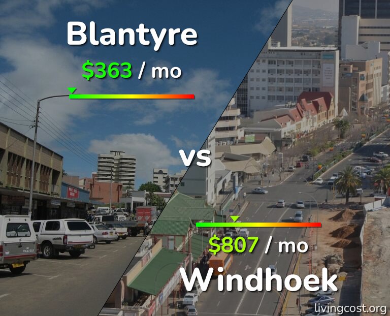 Cost of living in Blantyre vs Windhoek infographic