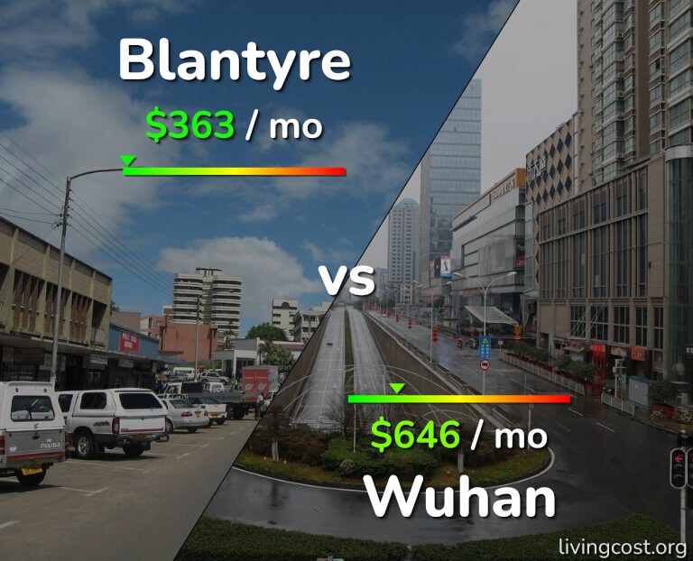 Cost of living in Blantyre vs Wuhan infographic