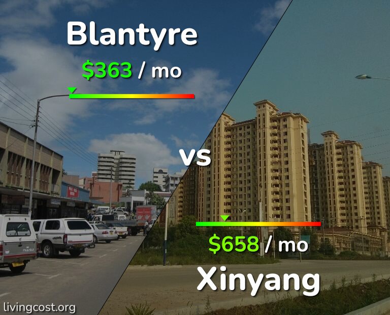 Cost of living in Blantyre vs Xinyang infographic