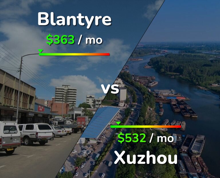 Cost of living in Blantyre vs Xuzhou infographic