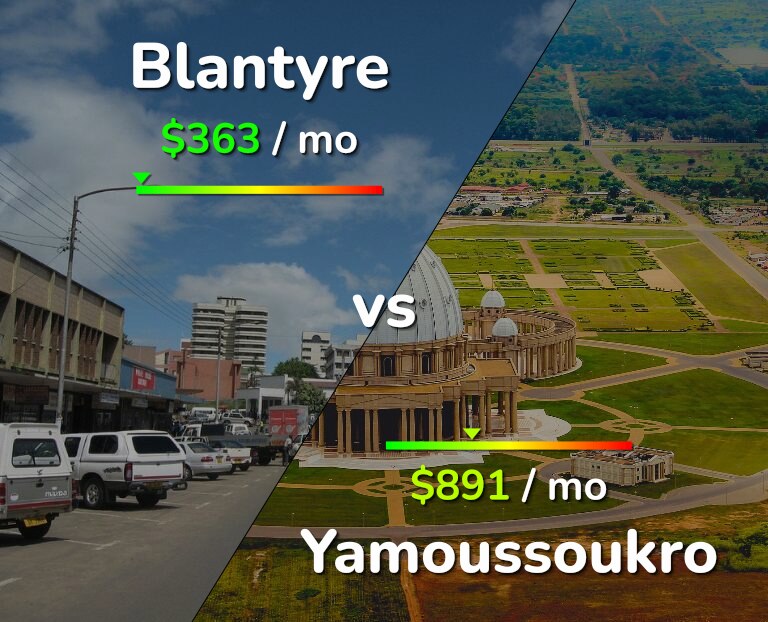 Cost of living in Blantyre vs Yamoussoukro infographic