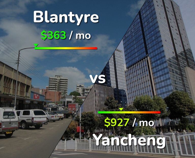 Cost of living in Blantyre vs Yancheng infographic