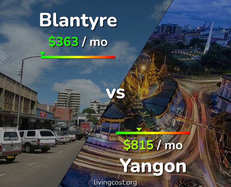 Cost of living in Blantyre vs Yangon infographic