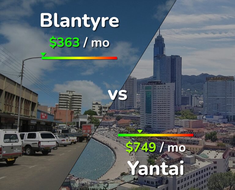 Cost of living in Blantyre vs Yantai infographic