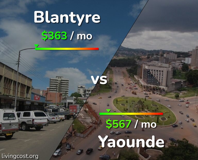 Cost of living in Blantyre vs Yaounde infographic
