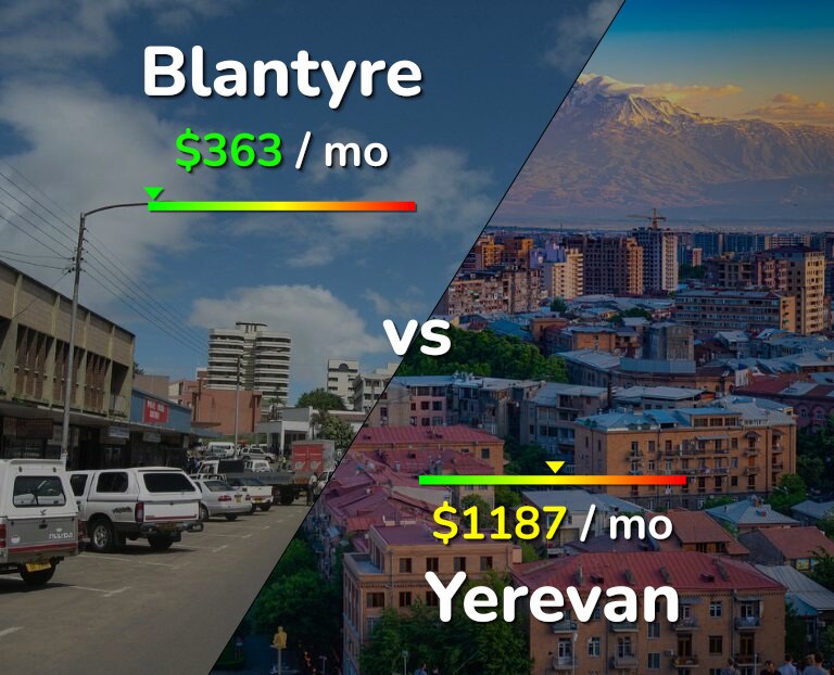 Cost of living in Blantyre vs Yerevan infographic