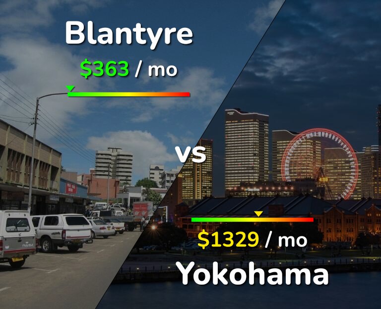 Cost of living in Blantyre vs Yokohama infographic