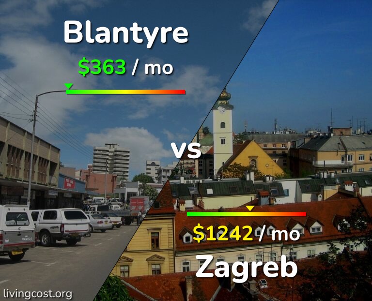 Cost of living in Blantyre vs Zagreb infographic