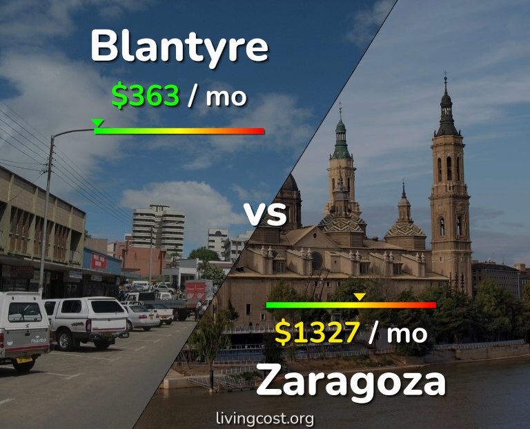 Cost of living in Blantyre vs Zaragoza infographic