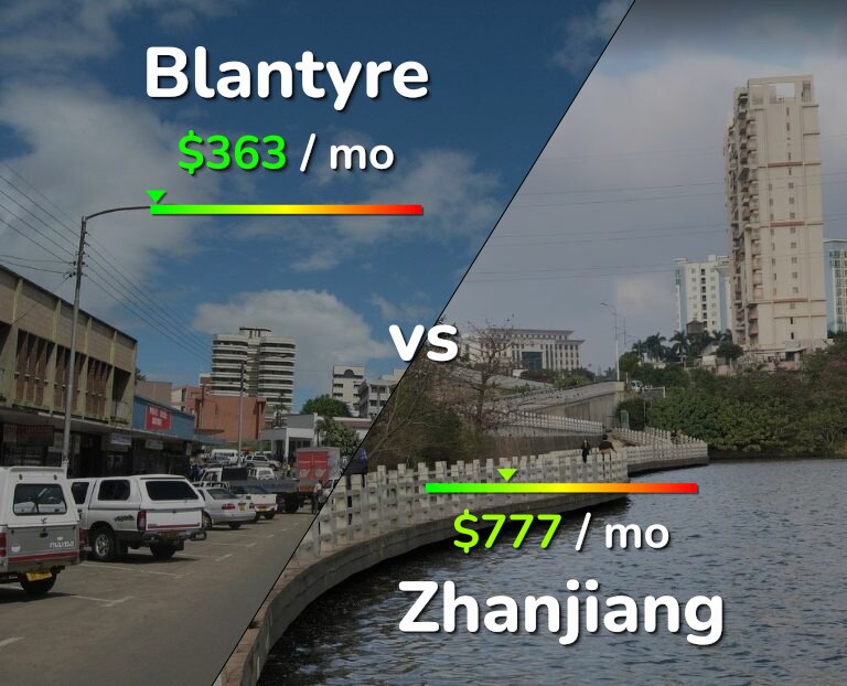 Cost of living in Blantyre vs Zhanjiang infographic