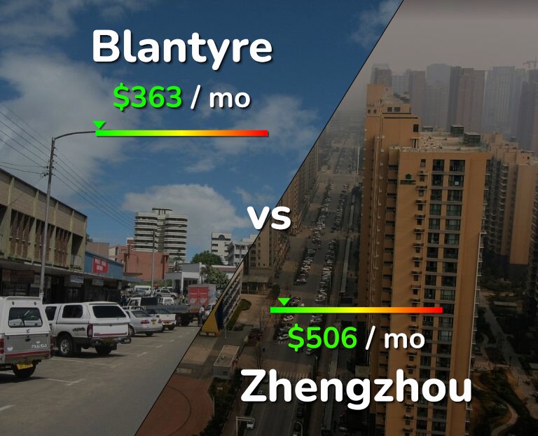 Cost of living in Blantyre vs Zhengzhou infographic
