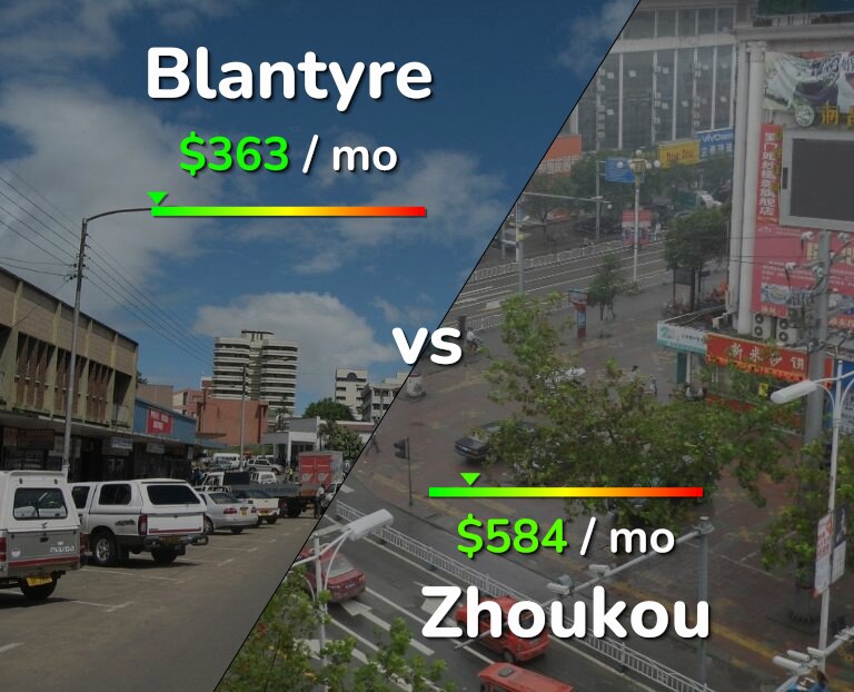 Cost of living in Blantyre vs Zhoukou infographic