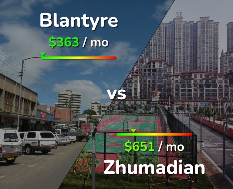 Cost of living in Blantyre vs Zhumadian infographic