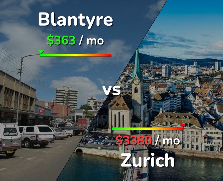 Cost of living in Blantyre vs Zurich infographic