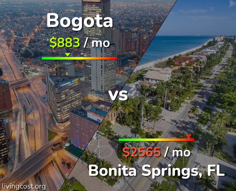 Cost of living in Bogota vs Bonita Springs infographic