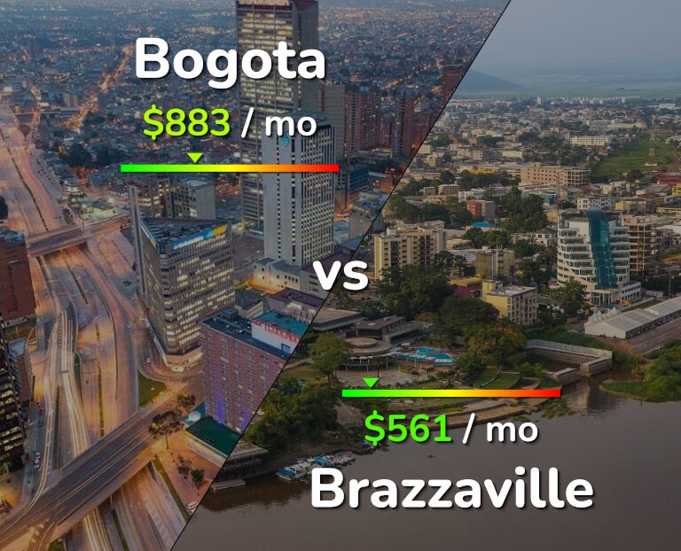 Cost of living in Bogota vs Brazzaville infographic