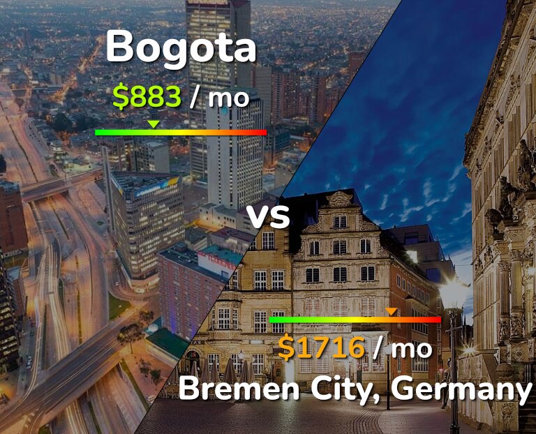 Cost of living in Bogota vs Bremen City infographic