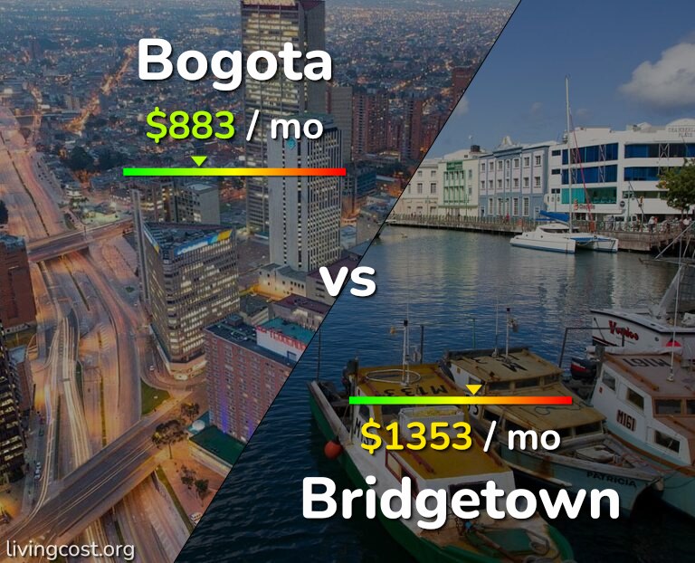 Cost of living in Bogota vs Bridgetown infographic