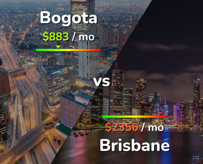 Cost of living in Bogota vs Brisbane infographic