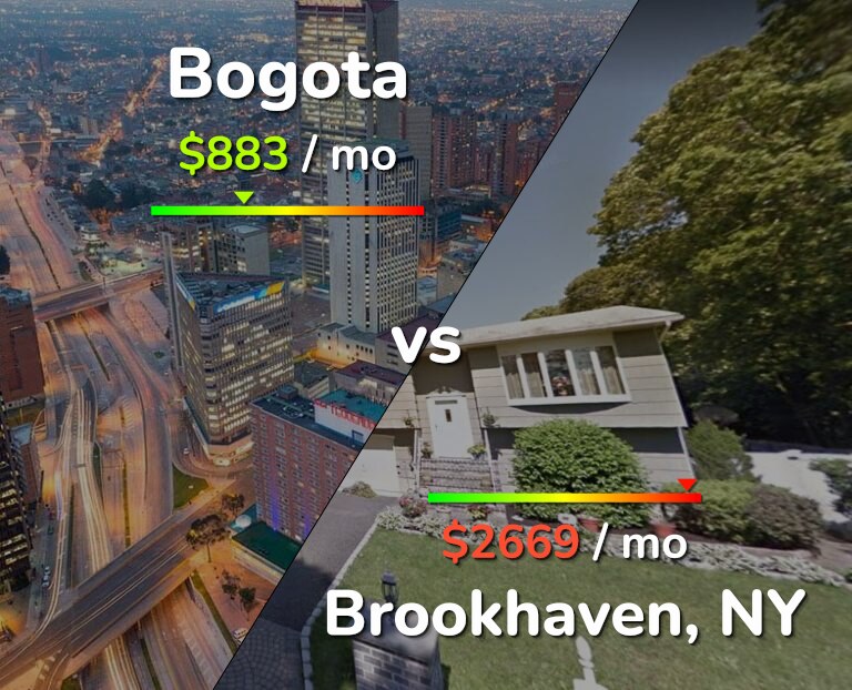 Cost of living in Bogota vs Brookhaven infographic