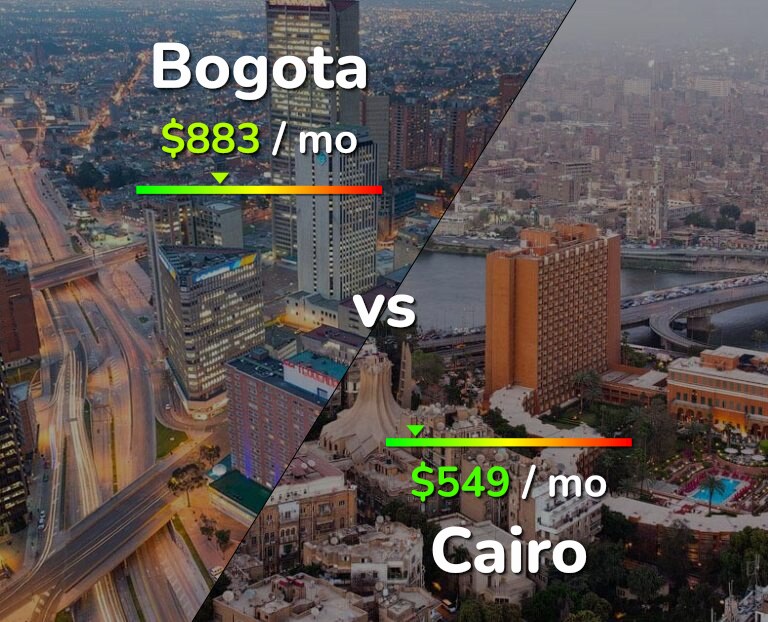 Cost of living in Bogota vs Cairo infographic