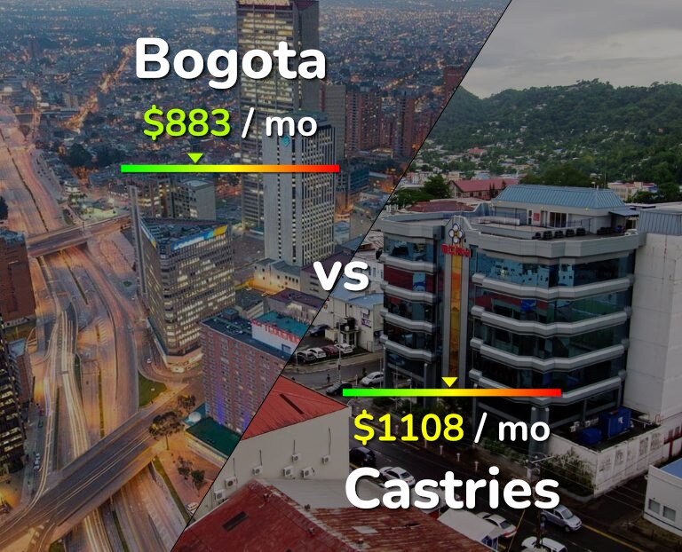 Cost of living in Bogota vs Castries infographic