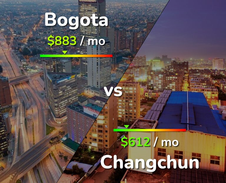 Cost of living in Bogota vs Changchun infographic