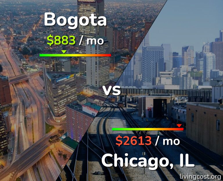 Cost of living in Bogota vs Chicago infographic