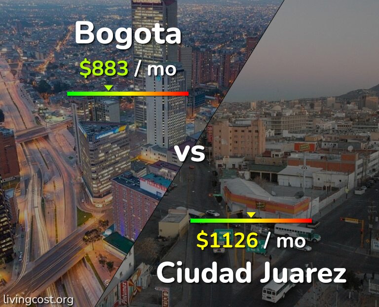 Cost of living in Bogota vs Ciudad Juarez infographic