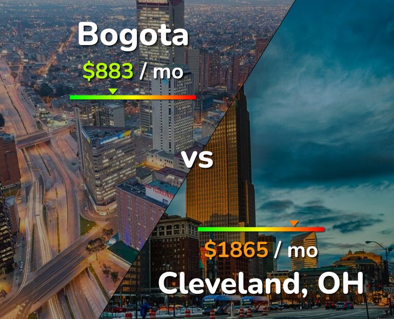 Cost of living in Bogota vs Cleveland infographic