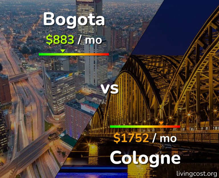Cost of living in Bogota vs Cologne infographic