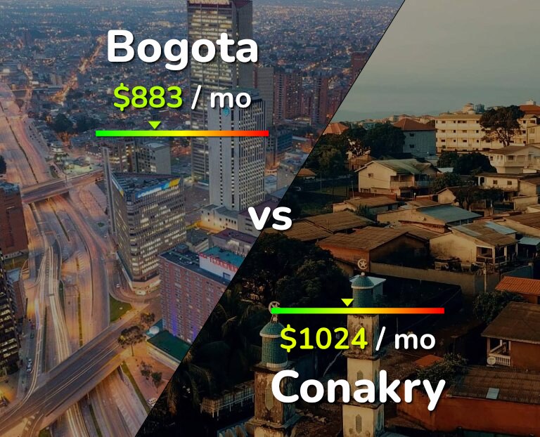 Cost of living in Bogota vs Conakry infographic