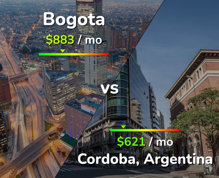 Cost of living in Bogota vs Cordoba infographic