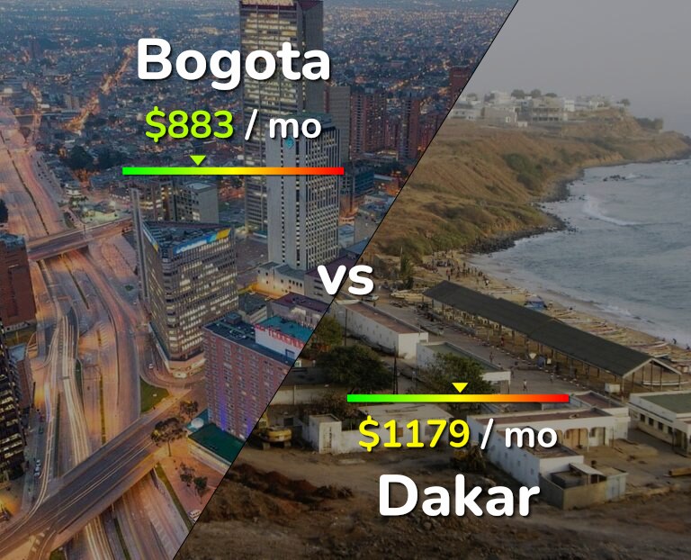 Cost of living in Bogota vs Dakar infographic